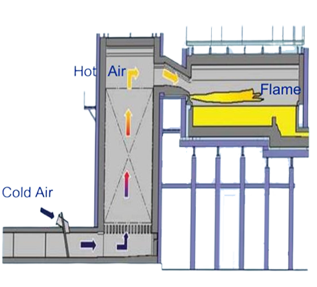 DCS Control ระบบเผาไหม้ในอุตสาหกรรม หัวเผาก๊าซธรรมชาติ ISO45001 1