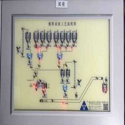ซื้อ ระบบควบคุมการผสมวัตถุดิบแบบ PLC สำหรับโรงงานผลิตแก้วสแตนเลส online manufacture