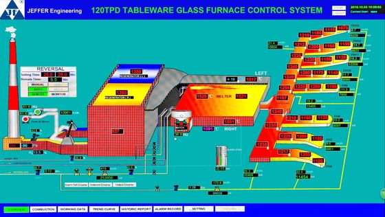 เหล็กอ่อนทาสี ISO14001 0.5mm 120TPD Furnace Control System